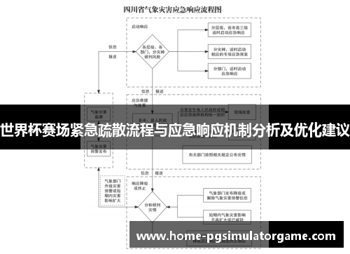 世界杯赛场紧急疏散流程与应急响应机制分析及优化建议