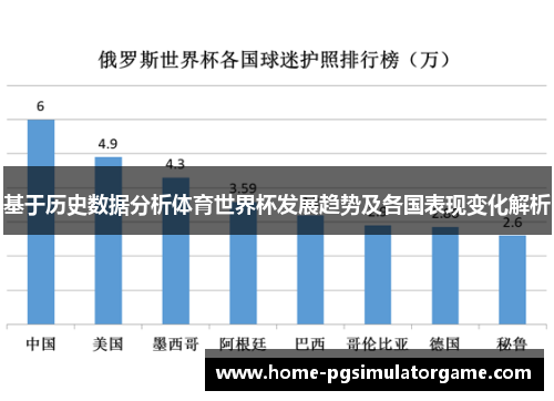 基于历史数据分析体育世界杯发展趋势及各国表现变化解析