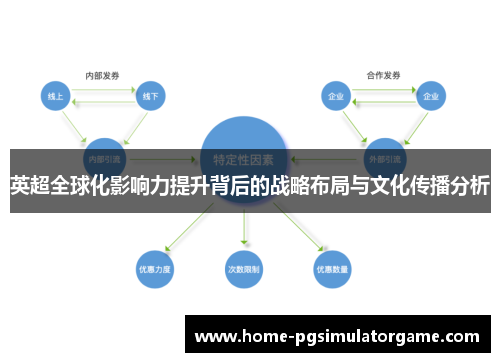 英超全球化影响力提升背后的战略布局与文化传播分析