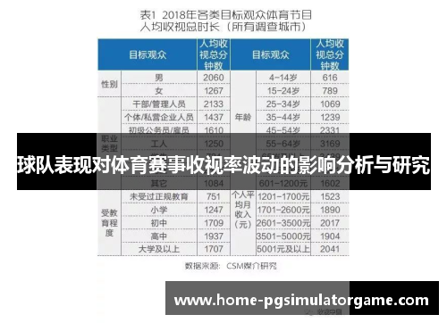 球队表现对体育赛事收视率波动的影响分析与研究