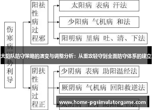 太阳队防守策略的演变与调整分析：从重攻轻守到全面防守体系的建立