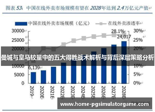 曼城与皇马较量中的五大得胜战术解析与背后深层策略分析