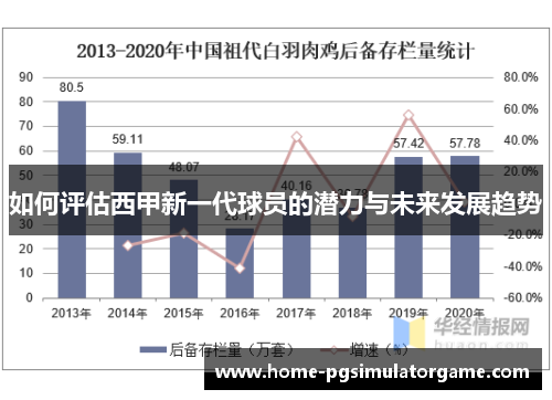 如何评估西甲新一代球员的潜力与未来发展趋势
