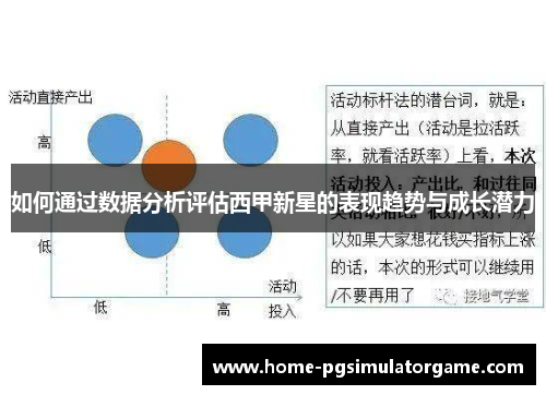 如何通过数据分析评估西甲新星的表现趋势与成长潜力