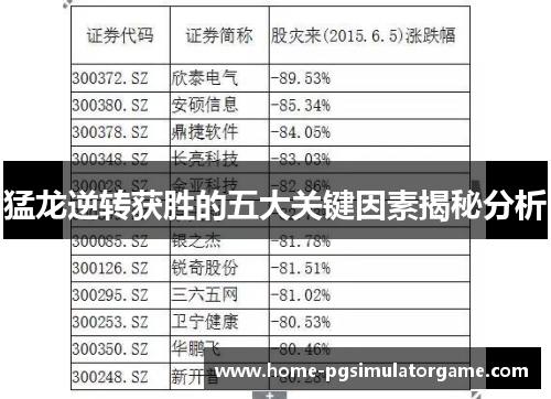 猛龙逆转获胜的五大关键因素揭秘分析