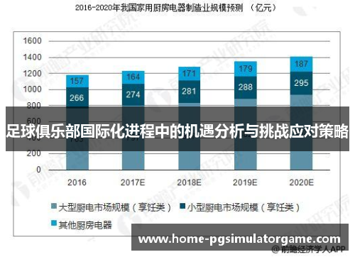 足球俱乐部国际化进程中的机遇分析与挑战应对策略