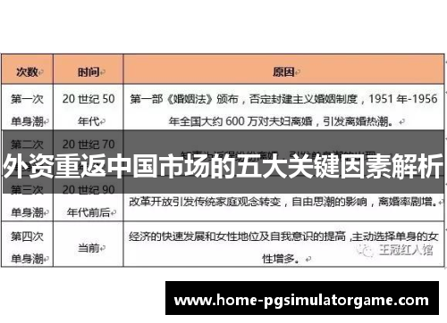 外资重返中国市场的五大关键因素解析