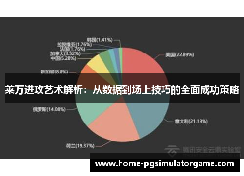 莱万进攻艺术解析：从数据到场上技巧的全面成功策略