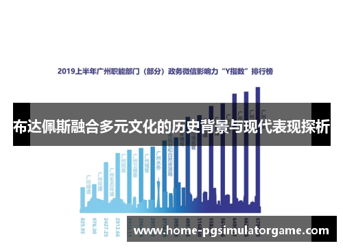 布达佩斯融合多元文化的历史背景与现代表现探析