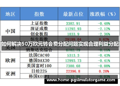 如何解决50万欧元转会费分配问题实现合理利益分配