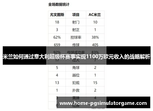 米兰如何通过意大利超级杯赛事实现1100万欧元收入的战略解析