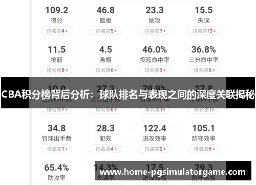 CBA积分榜背后分析：球队排名与表现之间的深度关联揭秘