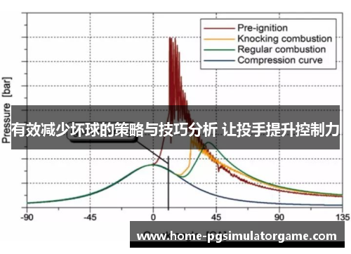 有效减少坏球的策略与技巧分析 让投手提升控制力