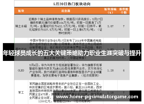 年轻球员成长的五大关键策略助力职业生涯突破与提升