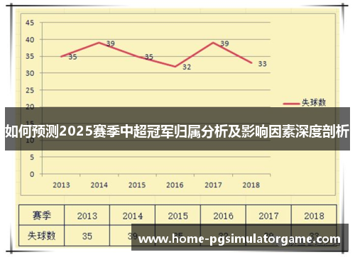 如何预测2025赛季中超冠军归属分析及影响因素深度剖析