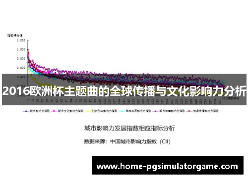 2016欧洲杯主题曲的全球传播与文化影响力分析