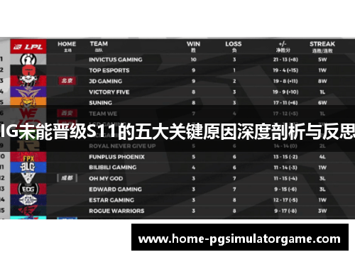 IG未能晋级S11的五大关键原因深度剖析与反思
