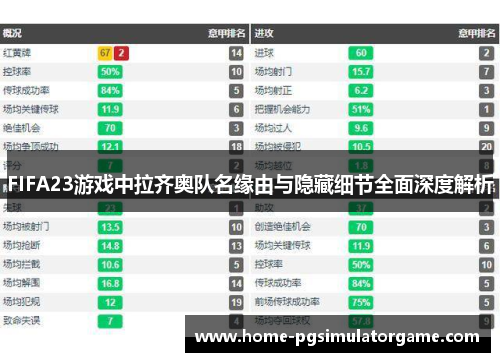 FIFA23游戏中拉齐奥队名缘由与隐藏细节全面深度解析