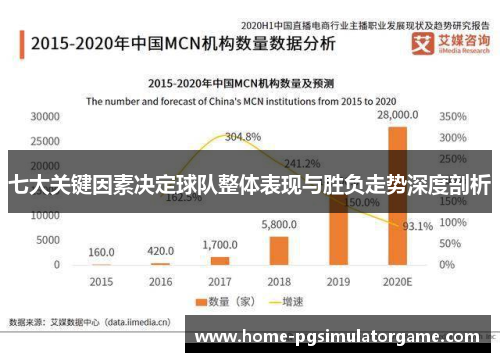 七大关键因素决定球队整体表现与胜负走势深度剖析