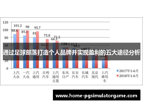 通过足球部落打造个人品牌并实现盈利的五大途径分析