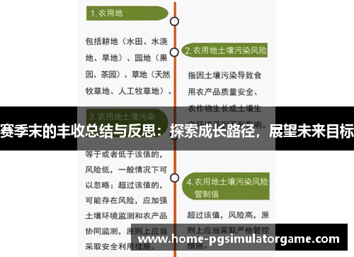 赛季末的丰收总结与反思:探索成长路径,展望未来目标 赛季末的丰收总结与反思:探索成长路径,展望未来目标