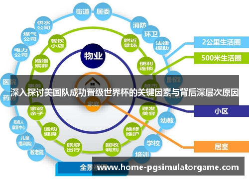深入探讨美国队成功晋级世界杯的关键因素与背后深层次原因 深入探讨美国队成功晋级世界杯的关键因素与背后深层次原因
