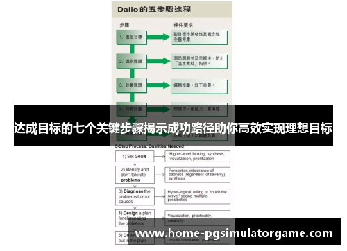 达成目标的七个关键步骤揭示成功路径助你高效实现理想目标
