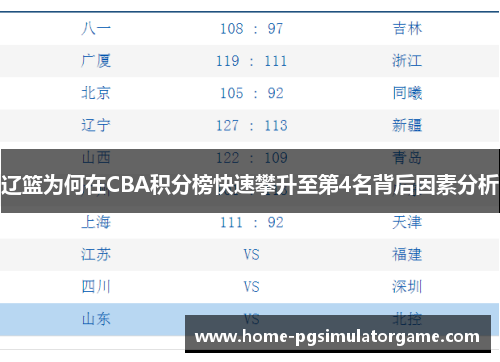 辽篮为何在CBA积分榜快速攀升至第4名背后因素分析